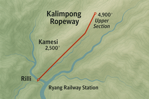The Sky Path of Kalimpong – A Forgotten Ropeway: The Ingenious Engineering of the Eastern Himalayas